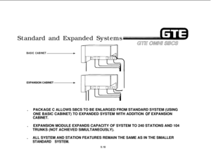 Page 554Standard and Expanded SystemsBASIC CABINET*EXPANSION CABINET
*.PACKAGE C ALLOWS SBCS TO BE ENLARGED FROM STANDARD SYSTEM (USING
ONE BASIC CABINET) TO EXPANDED SYSTEM WITH ADDITION 
.OF EXPANSION
CABINET..EXPANSION MODULE EXPANDS CAPACITY OF SYSTEM TO 240 STATIONS AND 104
TRUNKS (NOT ACHIEVED SIMULTANEOUSLY).
.ALL SYSTEM AND STATION FEATURES REMAIN THE SAME AS IN THE SMALLER
STANDARD SYSTEM.
5.18 