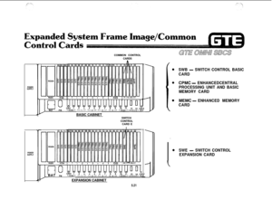 Page 557ed Syst
93
POWER
SUPPLY
POWER
SUPPLYRGEN
ICGO
00 01 0:
RGENICGO1 I 2 I 3 I 4 IKG5] LWC CPM MM WTCOMMON CONTROL
CARDS
51711
ICGSBASIC CABINET
SWITCH
CONTROL
CARD E
I
BATCNO 
1PWfm,CGOJEXPANSION CABINETI.N12
‘FT-
SWB - SWITCH CONTROL BASIC
CARDCPMC 
-ENHANCEDCENTRAL
PROCESSING UNIT AND BASIC
MEMORY CARDMEMC 
-ENHANCED MEMORY
CARD
SWE 
- SWITCH CONTROL
EXPANSION CARD
5.21 