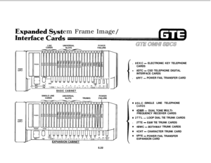 Page 558em Frame Image/POWER
SUPPLY
POWER
SUPPLY
LINECARDSUNIVERSAL
SLOTSPOWERFAILURE
IRGEN 
ICGO1  1 1  2 1  3 1  4 1  ,ICG5swcCPMMIMPI,
p L 4CNO ~uuuuuuuuuu . . 1 . 2 . . . . . . . .
BAT
PWL,CG,,.J L, ?.i!22 L35 ?,,?. :;,,;~,,;“,,,‘,“,“p;
/BASIC CABINETSINGLE LINE
UNIVERSAL
CARDS
SLOTSTRUNKSPOWER
FAILURE. 8EKC
- ELECTRONIC KEY TELEPHONE
CARDS
l8DTC - CSD TELEPHONE DIGITAL
INTERFACE CARDS
.
6PFT - POWER FAIL TRANSFER CARD
e 8SLC-SINGLE LINE TELEPHONE
CARDS
0 4DMR-DUAL TONE MULTI-FREQUENCY RECEIVER CARDS
e 2TTL-...