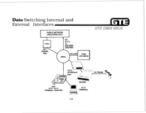 Page 573Data Switching Internal and
External Interfaces
I
PABX
co
WATS
FX
DID/DISA
CENTREX
I
DATA
INTERF
WITH DATADATATERMINAL ADAPTER
TERl!.fllNALMODEM
5.38 