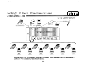 Page 574Package C Data Communications
Configuration
ASSOCIATED WITH DIU
DATADATADATADATADATADATA
TERMINALTERMINALTERMINALTERMINALTERMINALTERMINAL
.SUPPORTS SIX CSD TELEPHONES WITH DATA TERMINAL ADAPTERS AND TWO DATA INTERFACE
UNITS (OR TWO VOICE ONLY CSD TELEPHONES).
5.39 