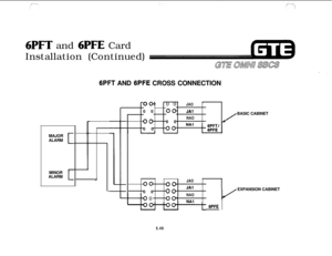 Page 5846PFT and 6PFE Card
Installation (Continued)
6PFT AND 6PFE CROSS CONNECTION
MAJOR
ALARM
[IMINOR
ALARM
CJ.
00-v00JAO00
00JAl
00NAO00
NAlI00
00I uu
/BASIC CABINET
0000JAO00
00JAl
NAO0OO--NAI
-j- 6PFEEXPANSION CABINET
5.49 