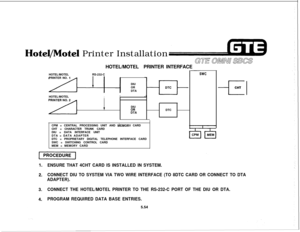 Page 589I-Mel/Motel Printer Installation
HOTEL/MOTEL PRINTERINTERFACE
HOTEL/MOTEL
PRINTER NO. 1RS-232-C
DIU
OR
DTA
HOTEL/MOTEL
II
l-+-j--l
1DIU
:?ADTC
CPM = CENTRAL PROCESSING UNIT AND 
hiEMORY CARD
CHT = CHARACTER TRUNK CARD
DIU = DATA INTERFACE UNIT
DTA = DATA ADAPTER
DTC = PROPRIETARY DIGITAL TELEPHONE INTERFACE CARD
SWC = SWITCHING CONTROL CARD
MEM = MEMORY CARD
swc
-cCHT
ENSURE THAT 4CHT CARD IS INSTALLED IN SYSTEM.
CONNECT DIU TO SYSTEM VIA TWO WIRE INTERFACE (TO 8DTC CARD OR CONNECT TO DTA
ADAPTER)....