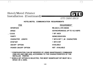 Page 590Hotel/Motel Printer
Installation (Continued)
HOTEL/MOTEL COMMUNICATION REQUIREMENTSITEM
INTERFACE
SPEED, CODE
PARITY
CHARACTER LENGTHSTOP BIT
ON/OFF OPTION
POWER ON/OFF OPTIONREQUIREMENT*
RS-232-C, DTE MODE
ASYNCHRONOUS, UP TO 19.2 KBPS
7 BIT ASCIINONE/ODD/EVEN
7 BIT/8 BIT
**,80 CHARACTERS1 BIT/2 BIT
AVAILABLE
NOT AVAILABLE
* CONFIGURATION CAN BE MODIFIED BY USING MAINTENANCE COMMANDS
(CMC-222 AND 
CMC-223), ACCORDING TO THE CHARACTERISTICS OF THE
INSTALLED PRINTER.** WHEN 8 BIT OPTION IS SELECTED, THE...