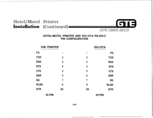 Page 591Hotel/Motel PrinterInstdlation (Continued)
HOTEL/MOTEL PRINTER AND 
DlU/DTA RS-232-C
PIN CONFIGURATION
H/M PRINTER
DIU/DTA
FG
TXD
RXD
RTS
CTS
DSR
SG
RLSD
DTR25 PIN
1
2
3
4
5
6
7
8
20
1
2
3
4
5
6
7
8
20
5.56
FG
TXD
RXD
RTS
CTS
DSR
SG
RLSD
DTR25 PIN 