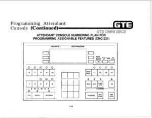 Page 601Programming Attendant
Console (Conitinued)ATTENDANT CONSOLE NUMBERING PLAN FOR
PROGRAMMING ASSIGNABLE FEATURES (CMC-231)
-SOURCE--DESTINATION-
0 0 0 0 0I-ANSWER-,
I 
000ISTARECALLINCOMING
1
II
II0 0 00
5.66 