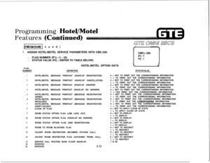 Page 607Programming HateFeatures 
(Conti
[q(Continued)
7.ASSIGN HOTEL/MOTEL SERVICE PARAMETERS WITH CMC-358:
CMC= 358
.
FLAG NUMBER 
(Pl) - (1 - 32)Pl: 1
.STATUS VALUE (P2) 
- (REFER TO TABLE BELOW)P2: 1FLAG
NUMBER
1
2
3
4
5
6
7
8
9
10
11
12
13
14
15
16
32DEFINITION
HOTEL/MOTEL MESSAGE PRINTOUT (WAKE-UP REGISTRATION)
HOTEL/MOTEL MESSAGE PRINTOUT (WAKE-UP CANCELLATION)
HOTEL/MOTEL MESSAGE PRINTOUT (WAKE-UP ANSWER)
HOTEL/MOTEL MESSAGE PRINTOUT (WAKE-UP NO ANSWER)
HOTEL/MOTEL MESSAGE PRINTOUT (MESSAGE REGISTRATION...