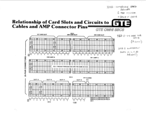 Page 62Relationship of Card Slots and C 
Cables and AMP Connector Pins 
1ST CARD SLOT ICG 0 
ZND CARD SLOT 
3RD CARD SLOT 
/ \/  / 
CNO (AMP 0) 
CN 1 (AMP 1) 
0 
G 
!i 
is 
ICG-1 TROUGH THROUGH ICG 
0 
K 
z 
n 
ICG 5 
PFT ALARMS 
SLOT 15 
SLOT 36 SLOT 17 
SLOT 18 
72 a2 
l.lL.l 
’ 9b 
1 5 10 
15 20 25 
uuYuu/YYu/YYu\/ 
CKTO  NO I 2 
3 o i 
2 3 o I 
2 3 
CNlO  
1 5 10 
I 15 20 25 
UUYU REMOTE ALARM MINOR RELAY 
REMOTE ALARM MAJOR RELAY 
0 1 2 3 
CNll 
1.53 PFT 
. .  