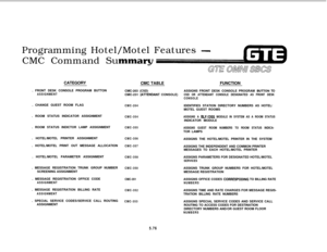 Page 611Programming Hotel/Motel Features -CMC Command Su
CATEGORY
. FRONT DESK CONSOLE PROGRAM BUTTON
ASSIGNMENT. CHANGE GUEST ROOM FLAG
. ROOM STATUS INDICATOR ASSIGNMENT
. ROOM STATUS INDICTOR LAMP ASSIGNMENT
. HOTEL/MOTEL PRINTER ASSIGNMENT
. HOTEL/MOTEL PRINT OUT MESSAGE ALLOCATION
. HOTEL/MOTEL PARAMETER ASSIGNMENT
. MESSAGE REGISTRATION TRUNK GROUP NUMBER
SCREENING ASSIGNMENT
. MESSAGE REGISTRATION OFFICE CODE
ASSIGNMENT. MESSAGE REGISTRATION BILLING RATE
ASSIGNMENT. SPECIAL SERVICE CODES/SERVICE CALL...