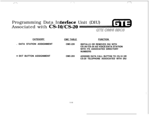 Page 626Programming Data Inrface Unit (DIU)
Associated with 
CSl
CATEGORY. DATA STATION ASSIGNMENT
@ EKT BUTTON ASSIGNMENT
CMC TABLE
CMC-220
CMC-203
5.91
FUNCTION
INSTALLS OR REMOVES DIU WITH
CS-20/C&20 AS VOICE/DATA STATION
WITH ITS ASSOCIATED DIRECTORY
NUMBERS
ASSIGNS DATA CALL BUTTON TO CS-10 OR
CS-20 TELEPHONE ASSOCIATED WITH DIU 