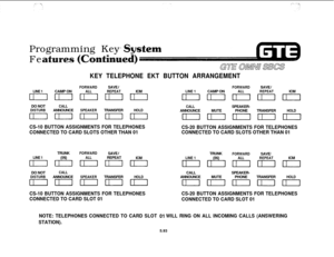 Page 627Programming Key
FeKEY TELEPHONE EKT BUTTON ARRANGEMENT
FORWARDSAVE/FORWARDSAVE/LINE 1CAMP ONALLREPEATICMLINE 1CAMP ONALLREPEATICM
DDD[IDnDDDDDO NOT
CALL
CALLSPEAKER-DISTURBANNOUNCESPEAKERTRANSFERHOLDANNOUNCEMUTEPHONETRANSFERHOLD
DDDDDDDanD
CS-10 BUTTON ASSIGNMENTS FOR TELEPHONES
CS-20 BUTTON ASSIGNMENTS FOR TELEPHONES
CONNECTED TO CARD SLOTS OTHER THAN 01CONNECTED TO CARD SLOTS OTHER THAN 01TRUNK
FORWARDSAVE/LINE 1(IN)ALLREPEAT
ICM
DDDDDDO NOT
CALL
DISTURBANNOUNCE
SPEAKERTRANSFERHOLD
DDIIDDTRUNK...