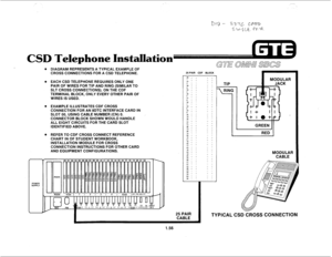 Page 65/’ _... 
CSD Telephone Installation 
@ DIAGRAM REPRESENTS A TYPICAL EXAMPLE OF 
CROSS CONNECTIONS FOR A CSD TELEPHONE. 
. EACH CSD TELEPHONE REQUIRES ONLY ONE 
PAIR OF WIRES FOR TIP AND RING (SIMILAR TO 
SLT CROSS CONNECTIONS). ON THE CDF 
TERMINAL BLOCK, ONLY EVERY OTHER PAIR OF 
WIRES IS USED. 
. EXAMPLE ILLUSTRATES CDF CROSS 
CONNECTION FOR AN 8DTC INTERFACE CARD IN 
SLOT 00, USING CABLE NUMBER (CN) 0. 
CONNECTOR BLOCK SHOWN WOULD HANDLE 
ALL EIGHT CIRCUITS FOR THE CARD SLOT 
IDENTIFIED ABOVE. 
....