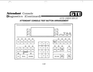 Page 641ttendant Console
iagnsstics (Continued)
ATTENDANT CONSOLE TEST BUTTON ARRANGEMENT
rl
rzl
rl
r”“4
rv VOL A
IIXEHZID 