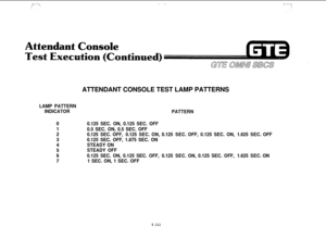 Page 645ATTENDANT CONSOLE TEST LAMP PATTERNSLAMP PATTERN
INDICATOR
PATTERN
0.125 SEC. ON, 0.125 SEC. OFF
0.5 SEC. ON, 0.5 SEC. OFF
0.125 SEC. OFF, 0.125 SEC. ON,0.125SEC.OFF, 0.125 SEC. ON,1.625SEC.OFF
0.125 SEC. OFF, 1.875 SEC. ON
STEADY ON
STEADY OFF
0.125 SEC. ON, 0.125 SEC. OFF,0.125SEC.ON, 0.125 SEC. OFF,1.625SEC.ON
1 SEC. ON, 1 SEC. OFF
5.111 