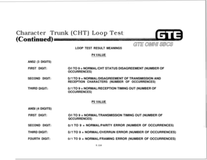 Page 650Character Trunk(CHT)LoopTest(
LOOP TEST RESULT MEANINGS
P4 VALUE
ANS2 (3 DIGITS)
FIRST DIGIT:O/l TO 9 = NORMAL/CHT STATUS DISAGREEMENT (NUMBER OF
OCCURRENCES)
SECOND DIGIT:
O/1 TO 9 = NORMAL/DISAGREEMENT OF TRANSMISSION AND
RECEPTION CHARACTERS (NUMBER OF OCCURRENCES)THIRD 
DIGIP‘..O/l TO 9 = NORMAL/RECEPTION TIMING OUT (NUMBER OF
OCCURRENCES)
P5 VALUEANSI (4 DIGITS)
FIRST DIGIT:O/l TO 9 = NORMAL/TRANSMISSION TIMING OUT (NUMBER OF
QCCURRENCES)
SECOND DIGIT:
O/l TO 9 = NORMAL/PARITY ERROR (NUMBER OF...