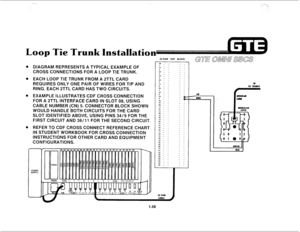 Page 67Loop Tie Trunk Installation 
DIAGRAM REPRESENTS A TYPICAL EXAMPLE OF 
CROSS CONNECTIONS FOR A LOOP TIE TRUNK. 
EACH LOOP TIE TRUNK FROM A 2TTL CARD 
REQUIRES ONLY ONE PAIR OF WIRES FOR TIP AND 
RING. EACH 2TTL CARD HAS TWO CIRCUITS. 
EXAMPLE ILLUSTRATES CDF CROSS CONNECTION 
FOR A 2TTL INTERFACE CARD IN SLOT 08, USING 
CABLE NUMBER (CN) 5. CONNECTOR BLOCK SHOWN 
WOULD HANDLE BOTH CIRCUITS FOR THE CARD 
SLOT IDENTIFIED ABOVE, USING PINS 34/9 FOR THE 
FIRST CIRCUIT AND 36/I 1 FOR THE SECOND CIRCUIT. 
REFER...