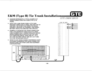 Page 69M (Type II) Tie Trunk Installation 
DIAGRAM REPRESENTS A TYPICAL EXAMPLE OF 
CROSS CONNECTIONS FOR A E&M (TYPE II) TIE 
TRUNK. 
EACH TYPE II E&M TRUNK FROM A 2TTE CARD 
REQUIRES THREE PAIR OF WIRES. ONE PAIR FOR TIP 
AND RING, THE OTHER FOUR WIRES FOR SIGNAL 
GROUND, E (RECEIVE), M (TRANSMIT), AND SIGNAL 
BATTERY. EACH 2TTE CARD HAS TWO CIRCUITS. 
EXAMPLE ILLUSTRATES CDF CROSS CONNECTION 
FOR A 2TTE INTERFACE CARD IN SLOT 06, USING 
CABLE NUMBER (CN) 4. CONNECTOR BLOCK SHOWN 
WOULD HANDLE BOTH CIRCUITS...