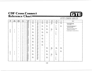 Page 70ass Connect 
ce; rt 
CAAO 
SLOT CABLE CIRCUIT 
AMP COFCABLE 
BSLC BEKC 
BBTC 48WC 2TTE 
2TrE 
NUMBER 
NUMBER CONN COLOR (TYPE I) (TYPE II) PTTL 
NOTES: 
0 26 WHT-BLU TIP 0 TIP 0 TIP 0 TIP 0 TIP 
0 TIP 0 TIP 0 
1 sLwT RING 0 RlNS 0 RING 0 RING 0 AINS 0 RING 0 RlNS 0 . BSLC. BEKC. AN0 80TC CAROS 
21 WHT-SRN SAIA 
M CANNOT BE INSERTEO IN SLOTS 
2 ORNWHT OAIA 
E 15.18. II. AN0 I* 
TIP I 
SIN6 1 
2 
0 IO 
36 
II BLU-ELK 
37 ELK-DAN 
12 ORN-SLK 
18 
44 
19 
45 
TIP 2 “INS 2 
OAIA 
OAIA TIP 2 
RING 2 TIP 2...