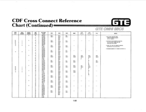 Page 71CARD CABLE 
SLOT NUMBER 
01 I 
04 3 
II7 5 
IO 
7 
13 0 
12 8 
02 I 
05 3 
08 3 
II 7 
14 0 
ClRCUlT 
NUMBER 
4 
6 
6 
7 
0 
I 
2 
3 
4 
6 
6 
7 
AMP CDF CABLE 
CONN 
COLOR 
26 WHT-BL” 
I BLU-WHT 
27 WHT-ORN 
2 OR”-WHT 
xl WHT-Griti 
3 GA”-WHT 
29 WHT-Em 
4 SAN-WHT 
30 WHT-SL 
5 SL-WIT 
3, RE0m.U 
6 
SWAEO 
32 REtmN 
I IlRHmO 
33 REO-GRN 
6 GA”-REO 
34 REO-BRH 
9 BAN-REO 
36 
REO-SL TO SL-AELI 36 BLt3L” 
II KU-BLK 
37 6LKmN 
12 DON-ELK 
38 BLK.G”N 
13 6°KBLK 
39 BLK-BR” 
14 RR”-BLK 
40 BLK-St 15 SL.BLK...