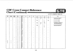 Page 73CAR0 CABLE CIRCUIT AMP COF CABLE 
SLOT NUMBER NUMBER CONN COLOR BSLC 
BEKC BOTC 4BWC ZTTE, 
PTTE? PTTL NOTES: 
0 26 WHT-KU _.... 
TIP II TIP 0 TIP II TIP 0 
I BLU-WHT 
RING 0 AlHO 0 RlNC 6 6,“s 6 . llstc. BEKC AN6 mc CANOS CANHOT BE 
21 WNT-6RN 
A! INSERTEO IN SLOTS 16. 16. ANO Il. 
2 ONN-WHl 
E 
I 26 WHl.66” 
TIP I so TIP I . 
18 II m, IS WIN TYPE I SISNALIH6. 
3 GA”-WHl RIO6 I E toNO I 
29 WHlmN M 
. ZTlE2 IS KIN TYPE II SI6HALIHO. 
4 BNN-WHT SB 
2 36 WHT-SL _.... 
TIP 2 
TIP I TIP I 
. MAXWM NUMBER OF...