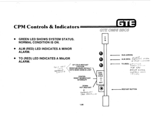 Page 97CPM Controls & Indicat 
GREEN LED SHOWS SYSTEM STATUS. 
NORMAL CONDITION IS ON. I C 
LA 
ALM (RED) LED INDICATES A MINOR 
ALARM. 
TO (RED) LED INDICATES A MAJOR 
ALARM. 
/ UP-COLD RESTART 
J CAUTION 
REESTABLISHES DEFAULT 
 DATA BASE ODDB IS LOST 
CENTER- COLD 
RESET MOMENTARY 
INTERRUPT 
(8 
HOT 
DOWN- 
HOT RESTART 
%b lo 0 
r 
- RUN (GREEN) 
- RESTART BUTTON 
1 
1.88 
I  