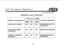 Page 435Call Processing Diagnostics(sntinue
HARDWARE FAULT DETECTIONTYPES OF ALAR
I’YPE OF DIAGNOSTICSSYSTEM RESPONSE
WATCH DOG TIMERINITIATE HOT RESTART
OVERFLOW
RESTART THRESHOLDSYSTEM DOWN (PFT IS
3.82 