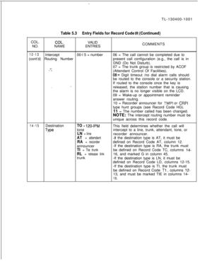 Page 107TL-130400-1001
COL.
NO.Table 5.3Entry Fields for Record Code IR (Continued)
COL.VALID
NAMEENTRIESCOMMENTS
12-13Intercept00-l 5 = number
(cont’d) Routing Number06 = The call cannot be completed due to
present call configuration (e.g., the call is in
DND (Do Not Disturb).
%-.1 I
_07 = The trunk group is restricted by ACOF
(Attendant Control Of Facilities).
08= Digit timeout /no dial alarm calls should
be routed to the console or a security station.
If routed to the console once the key is
released, the...