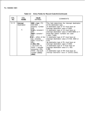 Page 108TL-130400-1001
Table 5.3Entry Fields for Record Code IR (Continued)
c
COL.COL.VALID
NO.NAMEENTRIESCOMMENTS
16-19Intercept0000 = tone (TO)This field determines the intercept destination
Destination
0000-9999 =of the destination type.
directory number-A destination type of TO must have an
U’J)s-intercept destination value of 0000..I 10128 = console 0-A destination type of LN must have an
(AT)intercept destination value of 0000-9999 or if
0064 = console 1three-digit station numbers are used
(AT)(-000) -...