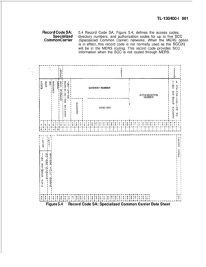 Page 109TL-130400-I 001Record Code SA:5.4 Record Code SA, Figure 5.4, defines the access codes,
Specializeddirectory numbers, and authorization codes for up to five SCC
Common Carrier(Specialized Common Carrier) networks. When the MERS option
is in effect, this record code is not normally used as the 
SCC(s)will be in the MERS routing. This record code provides SCC
information when the SCC is not routed through MERS.
IGATEWAY NUMBERII
I
I
I
I
---------------------,AUT;liRZ3~ION
I
II
DIRECTORYr---r-r--...