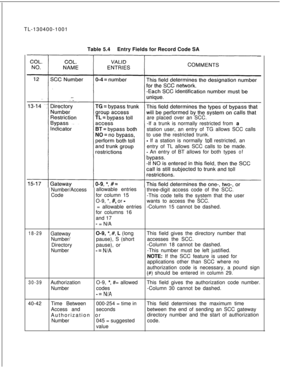 Page 110TL-130400-1001
Table 5.4Entry Fields for Record Code SACOMMENTSare placed over an SCC.
-If a trunk is normally restricted from a
station user, an entry of TG allows SCC calls
to use the restricted trunk.
- If a station is normally toll restricted, an
entry of TL allows SCC calls to be made.
- An entry of BT allows for bothtypesofNumber/Accessallowable entries
three-digit access code of the SCC.
Codefor column 15
-This code tells the system that the user
O-9, *, 
#, or -wants to access the SCC.
=...