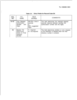 Page 111SW 5210TL-130400-1001
Table 5.4Entry Fields for Record Code SA
COL.VALID
NAME
ENTRIESCOMMENTS
Time Between000-254 = time in
AuthorizationThis field determines the selected elapsed
seconds
Number and orseconds required between sending the
Digitsauthorization number and the digits.
015 = suggested
value
Bypass ToilY = required
Restriction 
‘,N = not requiredThis field determines whether or not a bypass
of toll restriction is allowed when the final
Check on Final
Directory
Numberdirectory number is entered. 