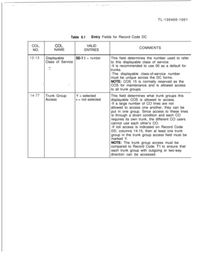 Page 115TL-130400-1001
COL.
NO.Table 6.1Entry Fields for Record Code DC
COL.VALID
NAME
ENTRIESCOMMENTS
12-13Displayable00-l 5 = numberThis field determines the number used to refer
Class of Service
to this displayable class of service.
%--It is recommended to use 00 as a default for./ .”trunks.
-The displayable class-of-service number
must be unique across the DC forms.
NOTE: COS 15 is normally reserved as the
COS for maintenance and is allowed access
to all trunk groups.
14-77Trunk GroupY = selectedThis field...