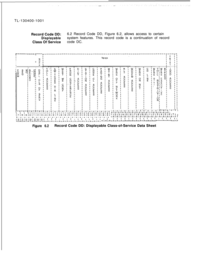 Page 116Record Code DD:6.2 Record Code DD, Figure 6.2, allows access to certainDisplayablesystem features. This record code is a continuation of record
Class Of Servicecode DC.
#----------ll----II  ’I,  NIIIFII  xII.-II
I1 I1 I1 I1 I1 I1 I1 I1 I1 I1 l2l2l2l2l2l212l2l212l3l~7~8~9,0,11213,41516171819,0,1,2,3,415,6171819,0,c-+-+-+-u-+-+-+-+-+-+-+-+-+-+-+-+-+-+-+-+-+-+-+
lOl3lOl~I~IOlOI I I I I I 1 I I I I I I I I I I IL-L-L-I-L-I-~-~-~-~-~-~-~-~-~-~-~-*-~-*-*-~-I-.L--L
-+-T-+-T-T-T-T-T-T-T-T-T-t-T-1...