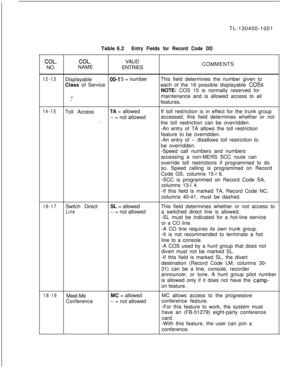Page 117TL-130400-1001
Table 6.2Entry Fields for Record Code DD
COL.COL.VALID
NO.NAME
ENTRIESCOMMENTS
12-13Displayable00-l 5 = numberThis field determines the number given to
Class of Serviceeach of the 16 possible displayable 
COSsNOTE: COS 15 is normally reserved for
_-maintenance and is allowed access to all.”features.
14-15Toll AccessTA = allowedIf toll restriction is in effect for the trunk group
-- = not allowedaccessed, this field determines whether or not
.
the toll restriction can be overridden.
-An...