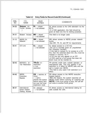 Page 119COL.NO.
34-35
36-37
38-39
40-41
42-43
44-45
46-47TL-130400-1001
Table 6.2Entry Fields for Record Code DD (Continued)
COL.NAME
Release LinkTrunks Access
*-.”Modem Access
MERS On
Network
CO Line
MERSO+ 
or-Toll Restriction
MERS
Executive
Bypass
International
Direct Distant
Dialing AccessVALID
ENTRIES
RL = allowed-- = not allowed
MD = allowed-- = not allowed
MN = allowed-- = not allowed
CL = allowed-- = not allowed
TR=O+ 
or-restriction
--Z”Orestriction
EB = searches all
routes-- = call is
placed into...