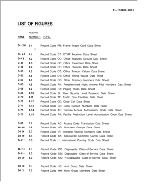 Page 13TL-130400-1001
PAGEFIGURE
NUMBERTOPIC
D-263.1%-.j ,.D-42
4.1D-43 
-4.2
D-444.3 
‘.
D-484.4
D-55
4.5
D-60
4.6
D-634.7
D-65
4.8
D-66
4.9
D-684.10
D-704.11
D-724.12
D-744.13
D-754.14
D-774.15
D-80
5.1D-l 04
5.2
D-l 065.3
D-l 095.4
D-1125.5D-l 14
6.1
D-1166.2
D-l 206.3
D-l 30
7.1
D-l 327.2Record Code FR: Frame Image Card Data Sheet
Record Code DT: DTMF Receiver Data Sheet
Record Code OC: Office Features Circuits Data Sheet
. .Record Code OE: Office Equipment Data Sheet
Record Code OF: Office Features Data...