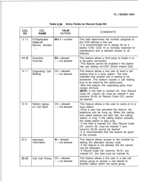 Page 121TL-130400-1001
Table 6.3AEntry Fields for Record Code NC
COL.COL.VALID
NO.NAMEENTRIESCOMMENTS
12-13N-Displayable00-l 5 = numberThis field determines the number assigned to
Class-of-the COS defined in this row.
Service Number-It is recommended not to assign 00 as a
z-, .”station COS. COS 15 is normally reserved for
maintenance and is allowed access to all
features.
14-SExecutiveEX = allowedThis feature allows a third party to break in to
Override 
‘--- = not alloweda two-party connection.
-This feature...