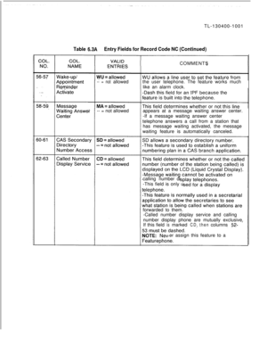Page 125TL-130400-1001Table 6.3AEntry Fields for Record Code NC (Continued)COMMENTS
-- = notallowedthe user telephone. The feature works much
like an alarm clock.
-- = not allowedappears at a message waiting answer center.
-If a message waiting answer center
telephone answers a call from a station that
has message waiting activated, the message
waiting feature is automatically canceled.
callingnumber di
-This field is only u
forwarded to them.
-Called number display service and calling
number display phone are...