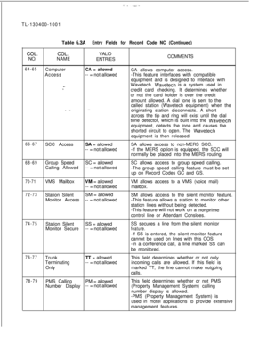 Page 126TL-130400-1001COL.NO.Table 
6.3AEntry Fields for Record Code NC (Continued)
COL.VALID
NAME
ENTRIESCOMMENTS
64-65ComputerCA = allowedCA allows computer access.
Access-- = not allowed-This feature interfaces with compatible
equipment and is designed to interface with
%-.”
. .Wavetech. Wavetech is a system used in
credit card checking. It determines whether
or not the card holder is over the credit
amount allowed. A dial tone is sent to the
called station (Wavetech equipment) when the
originating station...