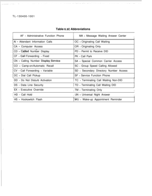 Page 128TL-130400-1001
Table 6.3C Abbreviations
IAF - Administrative Function PhoneIMA - Message Waiting Answer CenterIIAl 
- Attendant Information Calls1 OC - Originating Call Waiting
CA 
- Computer Accessv-OR - Originating Only
CD 
- Catled Number Display
CF 
- Call Forwarding - Fixed
CN 
- Calling Number Display,ServicePD 
- Permit to Receive DID
PK 
- Call Park
SA 
- Special Common Carrier Access
CO 
- Camp-on/Automatic Recall
CV 
- Call Forwarding - Variable
DC 
- Dial Call PickupSC 
- Group Speed Calling...