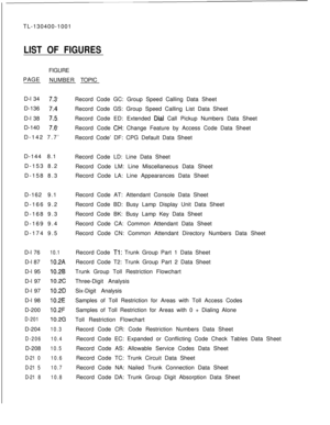 Page 14TL-130400-1001LIST OF FIGURESFIGURE
PAGE
NUMBERTOPIC
D-l 34
7.3.D-136
7:4D-l 38
7-5D-140
7.6D-142 7.7’
D-144 8.1
D-153 8.2
D-158 8.3
D-162 9.1
D-166 9.2
D-168 9.3
D-169 9.4
D-174 9.5
D-l 76
10.1D-l 87
10.2AD-l 95
10.2BD-l 97
10.2cD-l 97
10.2DD-l 98
10.2ED-200
10.2F
D-201
10.2GD-204
10.3
D-20610.4D-208
10.5
D-21 010.6
D-21 510.7
D-21 810.8Record Code GC: Group Speed Calling Data Sheet
Record Code GS: Group Speed Calling List Data Sheet
Record Code ED: Extended 
Dial Call Pickup Numbers Data Sheet
Record...