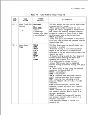 Page 131TL-130400-1001Table 7.1Entry Field for Record Code HG
COL.COL.VALID
NO.NAMEENTRIESCOMMENTS
12-15Hunt Group Pilot 0000-9999This field assigns the pilot number that is used
Number
;00)-(999) =to access the hunt group.
-When a pilot number is dialed, the hunt
x-.”numberbegins for stations assigned on Record Code
A three-digitMH. When the normally assigned directory
number must havenumber of a station in a hunt group is dialed,
a blank before it.hunting occurs only for hunt group types
TMMP and CRMP.
....