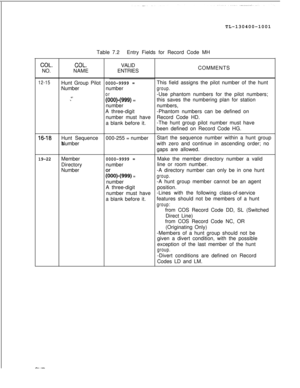 Page 133COL.NO.
12-15
16-18I Hunt Sequence
I Number
19-22I Member
I
Directory
I Number
IHunt Group Pilot
INumber
s-.”
SVR 5210TL-130400-1001
Table 7.2Entry Fields for Record Code MH
COL.NAMEVALID
ENTRIES
0000-9999 =number
or
(000)(999) =
number
A three-digit
number must have
a blank before it.
000-255 = number
0000-9999 =number
goo)-(999) =number
A three-digit
number must have
a blank before it.COMMENTS
This field assigns the pilot number of the hunt
group.-Use phantom numbers for the pilot numbers;
this saves...