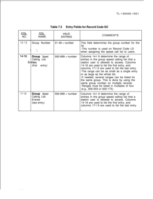 Page 135LTL-130400-1001
Table 7.3Entry Fields for Record Code GC
COL.COL.VALID
NO.NAME
ENTRIESCOMMENTS
12-13Group Number01-48 = numberThis field determines the group number for the
list.-This number is used on Record Code LD
when assigning the speed call list to users.
14-16Group Speed000-999 = number
Calling ListColumns 14-l 9 determine the range of
Entri-esentries in the group speed calling list that a
(first entry) 
‘-station user is allowed to access. Columns
14-16 are used to list the first entry, and...