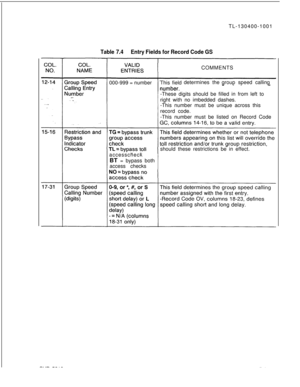 Page 137TL-130400-1001Table 7.4Entry Fields for Record Code GSCOMMENTS
000-999 = numberThis fielddetermines thegroupspeedcalling
-These digits should be filled in from left to
right with no imbedded dashes.
-This number must be unique across this
record code.
-This number must be listed on Record Code
should these restrictions be in effect.
accesscheck
BT = bypass both
access checksSVR 5210
8187D-l 37 