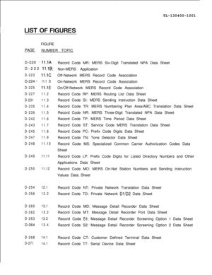 Page 15TL-130400-1001
FIGURE
PAGE
NUMBER TOPIC
D-220 - ll.lAD-222 
ll.lB
D-223ll.lCD-224
-11.1 D
D-225
-.ll.lE-
D-22711.2
D-23111.3
D-23511.4
D-23911.5
D-24211.6
D-24311.7
D-24511.8
D-24711.9
D-24811.10
D-24911.11
D-25011.12
D-25412.1
D-25612.2
D-26013.1
D-26213.2
D-26313.3D-264
13.4
D-26814.1
D-271
14.1Record Code MR: MERS Six-Digit Translated NPA Data Sheet
Non-MERS Application
Off-Network MERS Record Code Association
On-Network MERS Record Code Association
On/Off-Network MERS Record Code Association
Record...