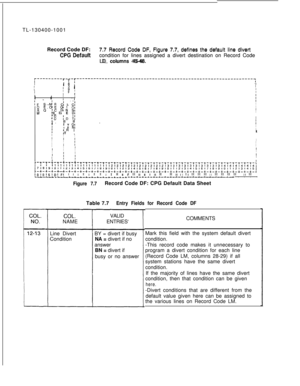 Page 142TL-130400-1001
Record Code DF:7.7 Record Code DF, Figure 7.7, defines the default line divertCPG 5efaultcondition for lines assigned a divert destination on Record Code
LD, columns 45-48.Record Code DF:
7.7 Record Code DF, Figure 7.7, defines the default line divert
CPG 5efaultcondition for lines assigned a divert destination on Record Code
LD, columns 45-48.
‘---------r---rI
I, TI 
6
,---------------------------------------------------------------~
II ; I.I
iI
I: FII 5IIIIIIIIII _ I I _ I’ /-.“I’...