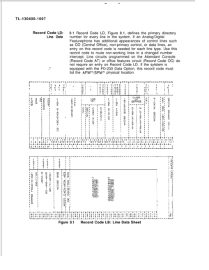 Page 144TL-130400-1007
Record Code LB:8.1 Record Code LD, Figure 8.1, defines the primary directory
Line Datanumber for every line in the system. If an Analog/Digital
Featurephone has additional appearances of control lines such
as CO (Central Office), non-primary control, or data lines, an
entry on this record code is needed for each line type. Use this
record code to route non-working lines to a changed number
intercept. Line circuits programmed on the Attendant Console
(Record Code AT) or office features...