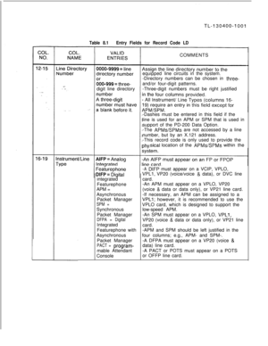 Page 145Table 8.1Entry Fields for Record Code LDCOMMENTS
equippedline circuits in the system.
-Directory numbers can be chosen in 
three-and/or four-digit patterns.
digit line directory-Three-digit numbers must beright justified
-Dashes must be entered in this field if the
line is used for an APM or SPM that is used in
support of the PD-200 Data Option.
-The 
APMs/SPMs are not accessed by a line
number, but by an X.121 address.
-This record code is only used to provide the
sical location of the...