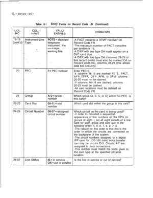 Page 146TL-130400-1001Table 8.1Entry Fields for Record Code LD (Continued)COMMENTS
instrument line
columns 28-29 (this allows
-If columns;6-19 are markedPOTS,PACT,
AlFP, DFPA, DIFP, APM, or SPM, columns
20-25 must not be dashed.
-If columns 16-l 9 are dashed, columns
20-25 must be dashed.
-All card locations must be defined on
Record Code FR.
Which card slot within the group is this card?
-Inorder toprovidedasequential
appearance of line numbers on the CPG (in
groups of eight 
), list all eight circuits of a...